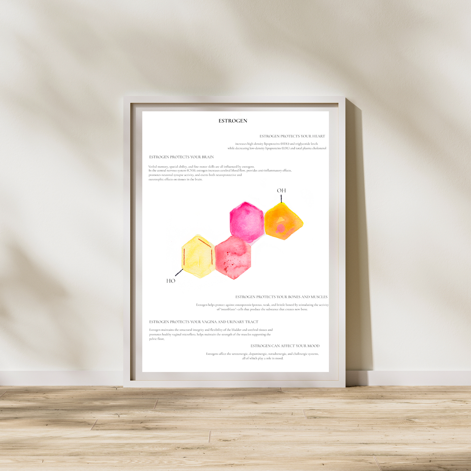 Estrogen Hormone Medical Chart Watercolor Art