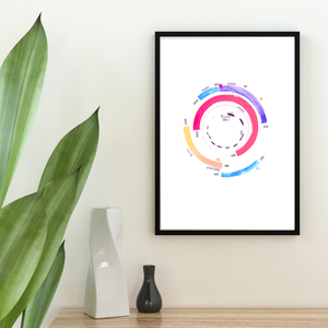 HBV Genome Science Laboratory Art Print