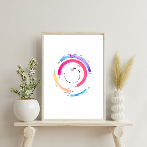 HBV Genome Science Laboratory Art Print